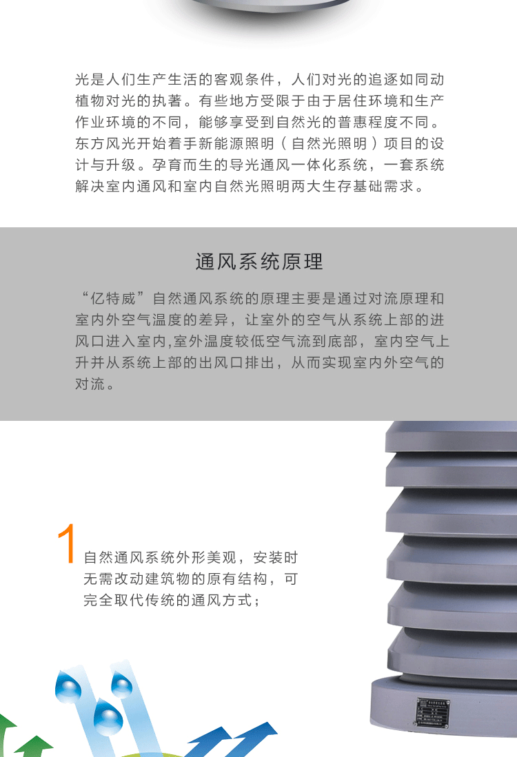 通風(fēng)導(dǎo)光一體化系統(tǒng)